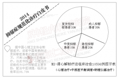 抑郁症 仅次于癌症的第二大杀手