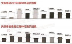 失眠最好的治疗方法