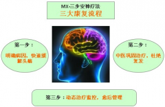不吃药也能治好失眠 全球推广新技术