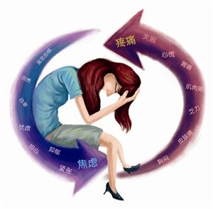 自己怎样可以检测出患上了焦虑症